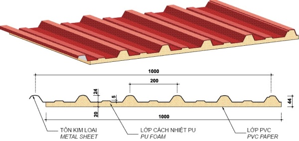 Đặc điểm nổi bật của tôn PU cách nhiệt
