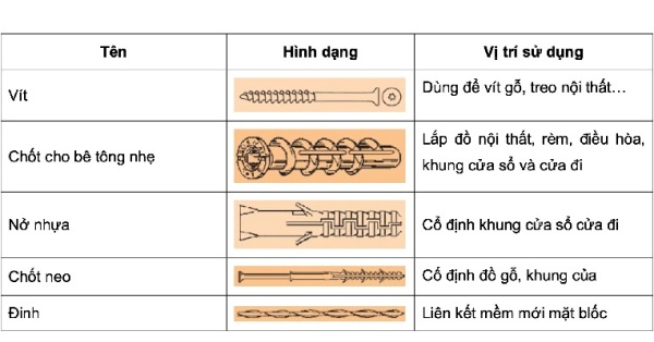 Giải pháp treo vật nặng lên tấm tường ALC