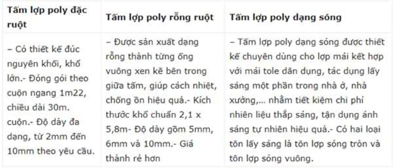 mach-ban-cach-chon-tam-lop-polycarbonate-cao-cap-lay-sang-thong-minh16